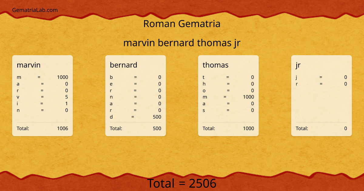 marvin bernard thomas jr in roman Gematria
